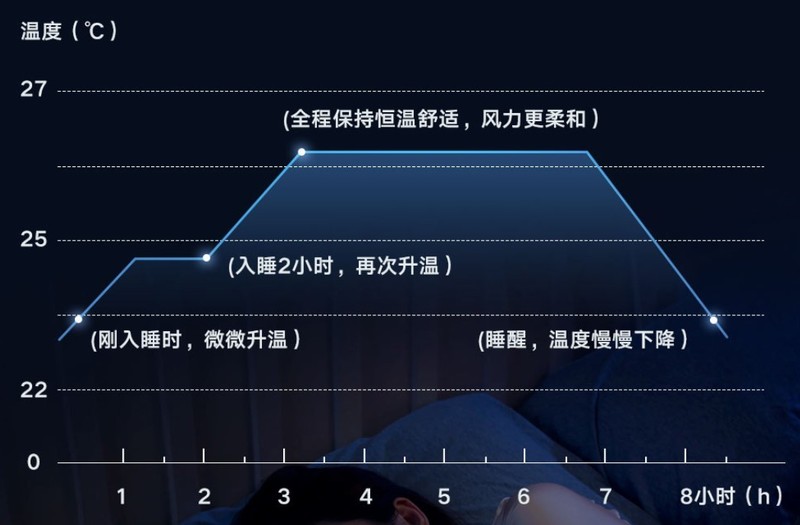 杀菌、AI控制、智能语音等黑科技加持，这款云米Navi 2 AI空调太值了