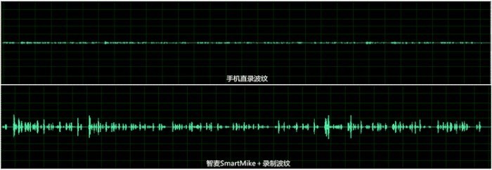 多重智能降噪+一键字幕，塞宾智麦小搬1号带你玩转vlog