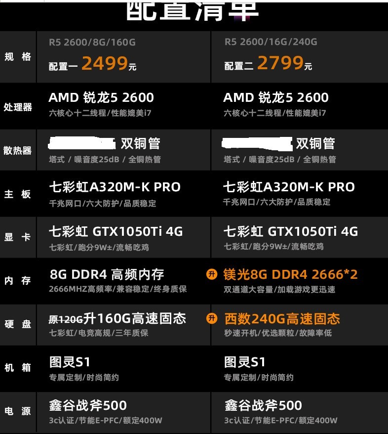 装机指引二——那些看起来香的电商整机