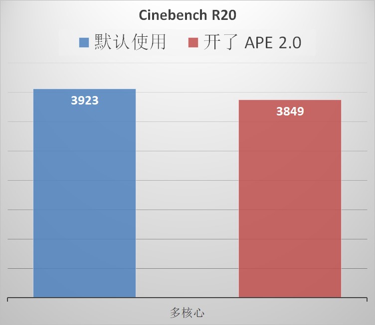 还有这等好事？可以降温降功耗且性能不降？华硕 APE 2.0 技术研究