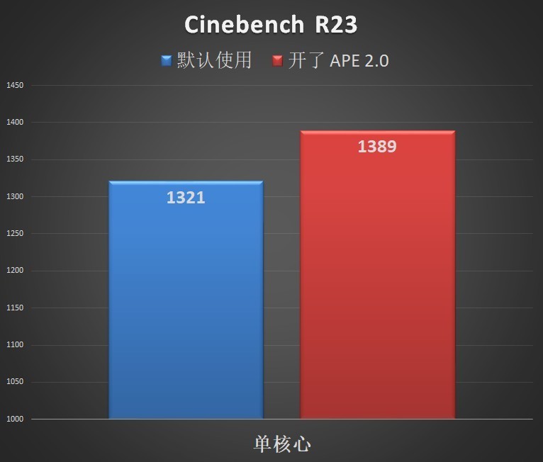 还有这等好事？可以降温降功耗且性能不降？华硕 APE 2.0 技术研究
