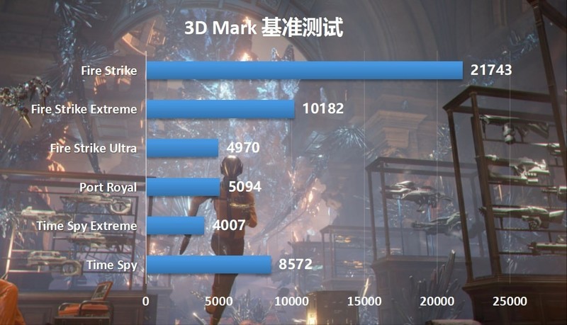被RTX3060mini显卡种草之后，从杂物堆里翻出陈年的Z390i攒个机