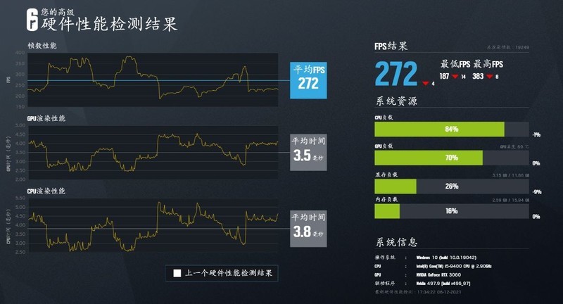 被RTX3060mini显卡种草之后，从杂物堆里翻出陈年的Z390i攒个机