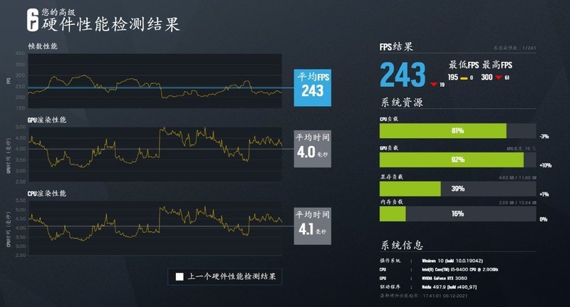 被RTX3060mini显卡种草之后，从杂物堆里翻出陈年的Z390i攒个机