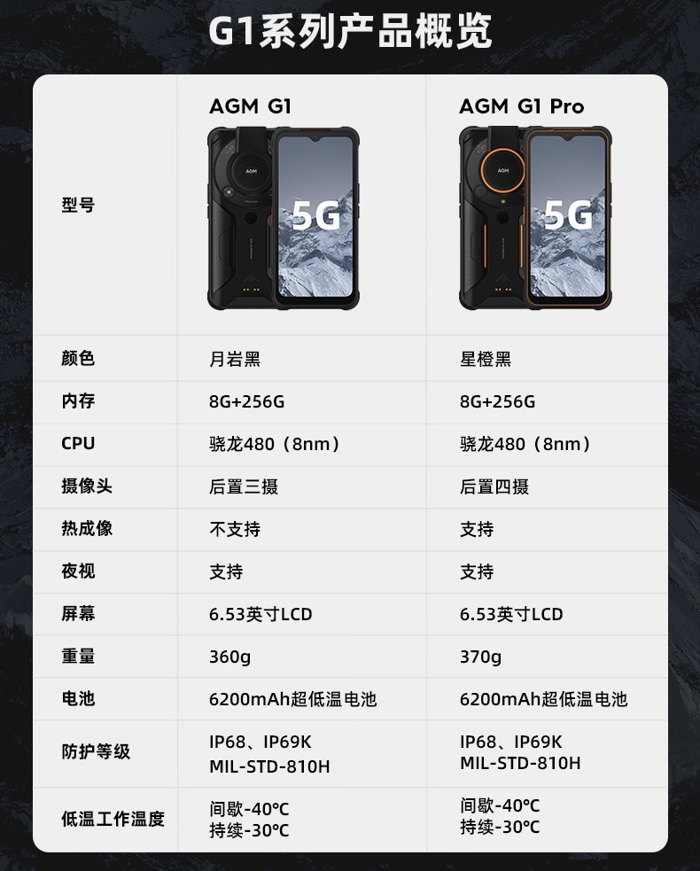 超低温电池+热成像+红外夜视，三项硬核功能，AGM G1系列手机玩明白了