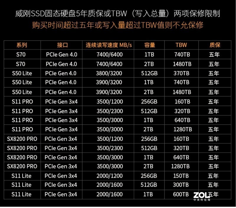 入门级PCIe4.0固态新选择，XPG翼龙S50 Lite固态上手体验