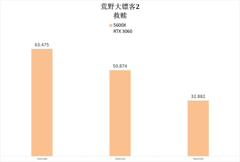 哈？3060还能玩游戏？AU+N卡的组合强吗？