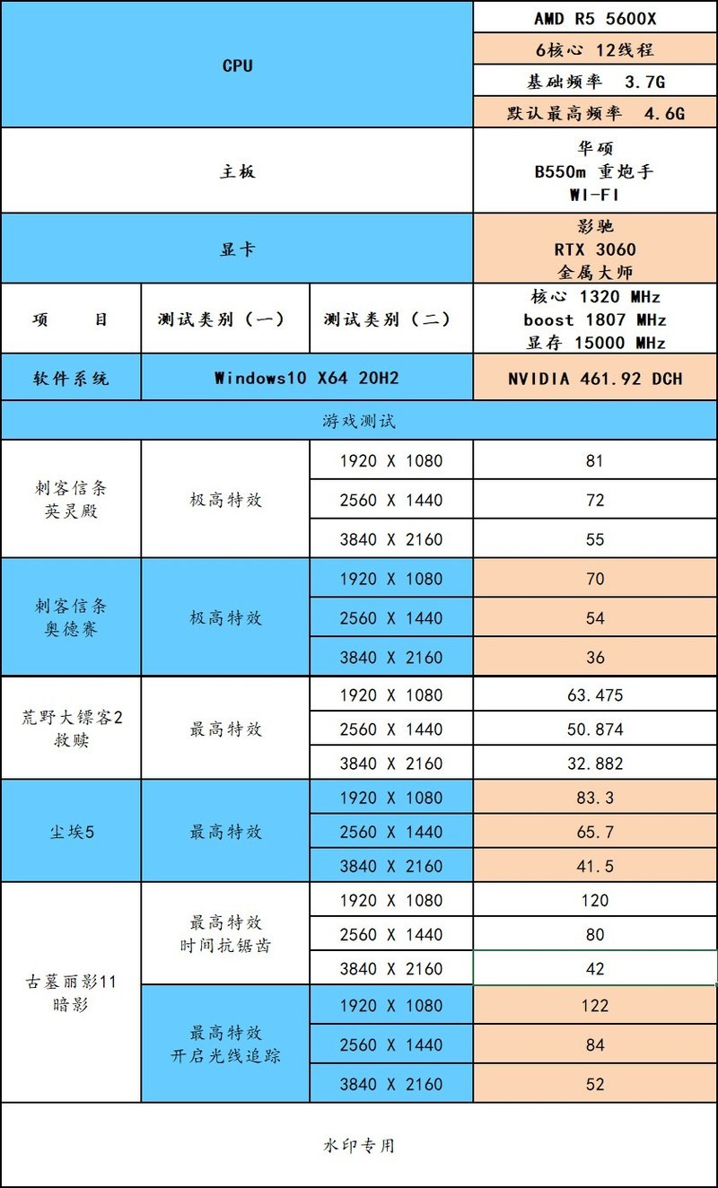 哈？3060还能玩游戏？AU+N卡的组合强吗？
