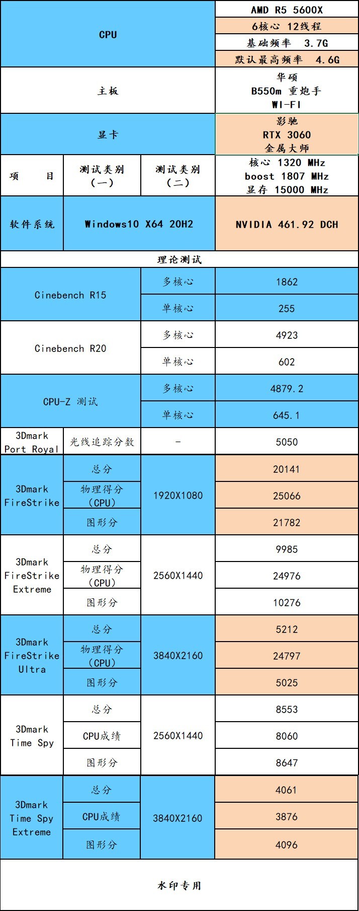 哈？3060还能玩游戏？AU+N卡的组合强吗？
