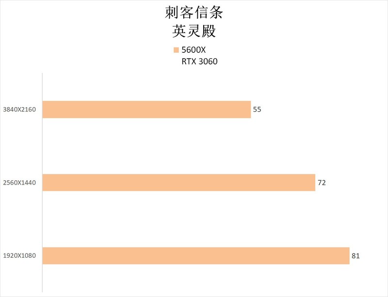 哈？3060还能玩游戏？AU+N卡的组合强吗？