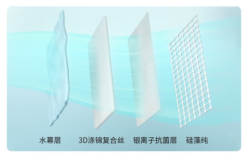 冬奥会赞助商又出黑科技！大白 SKY I天境智能马桶正式亮相