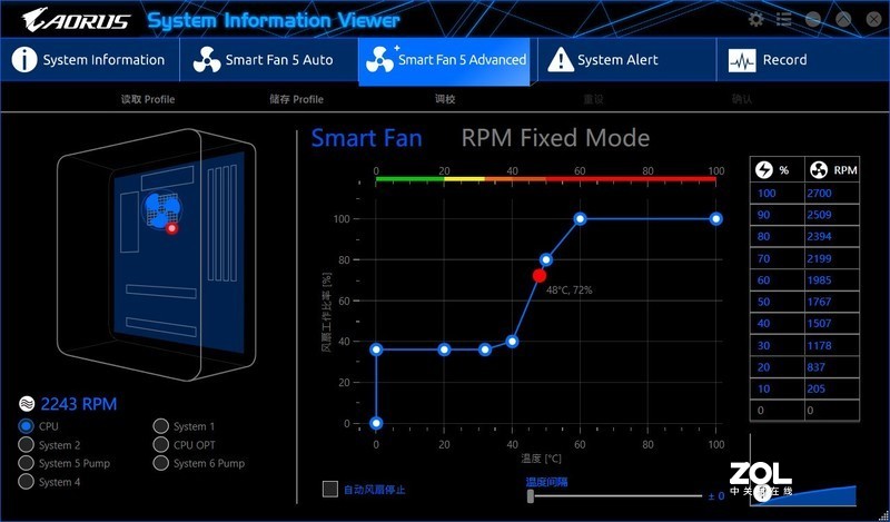 待机温度过高，以及温度异常跳动