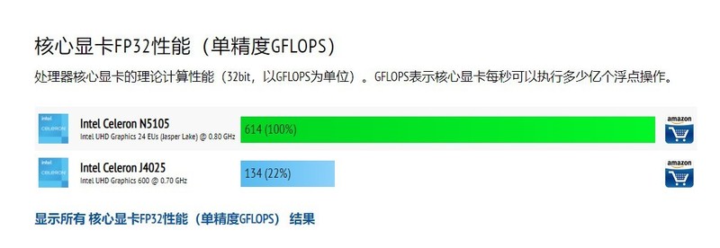 英特尔N5105、双M.2 SSD插槽，性能飙升，威联通TS-264C上手体验