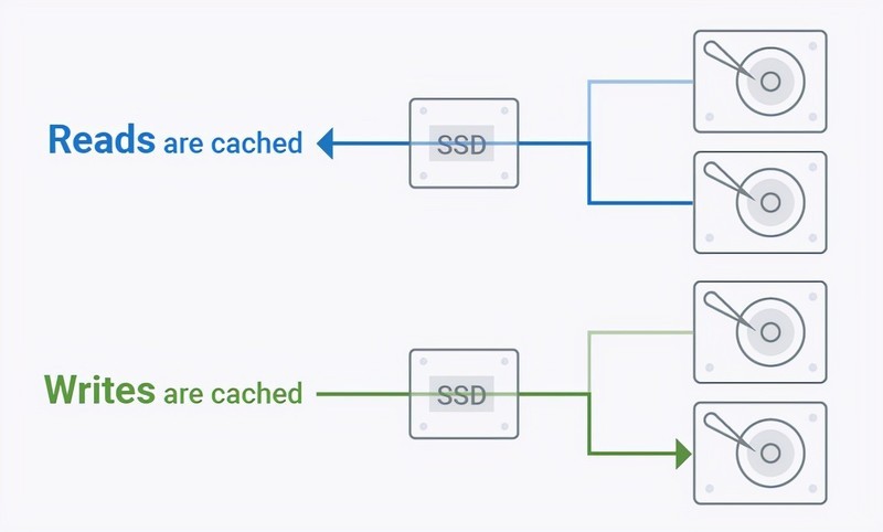 英特尔N5105、双M.2 SSD插槽，性能飙升，威联通TS-264C上手体验