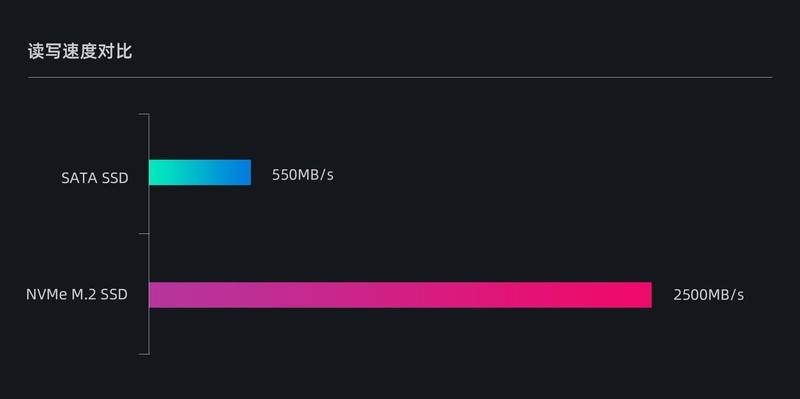 英特尔N5105、双M.2 SSD插槽，性能飙升，威联通TS-264C上手体验
