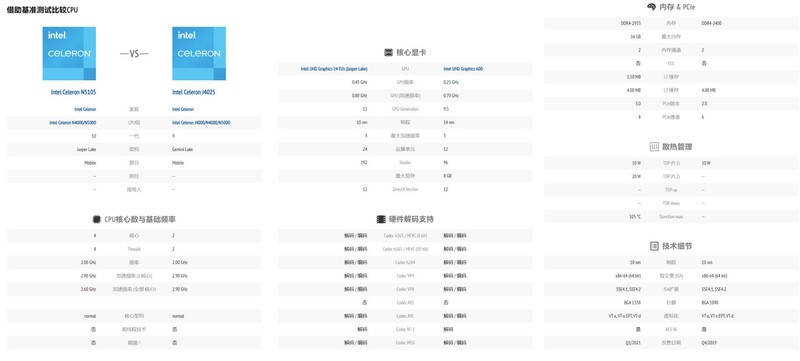 英特尔N5105、双M.2 SSD插槽，性能飙升，威联通TS-264C上手体验