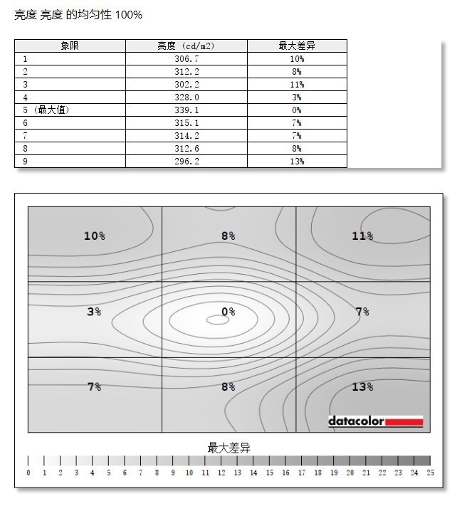 高刷新率更要4K的清晰 这台电竞显示器能满足你：掠夺者X28评测