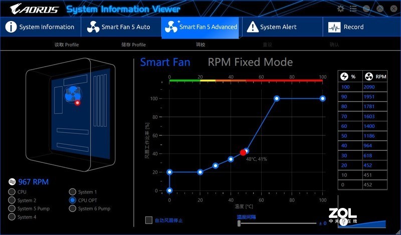 待机温度过高，以及温度异常跳动