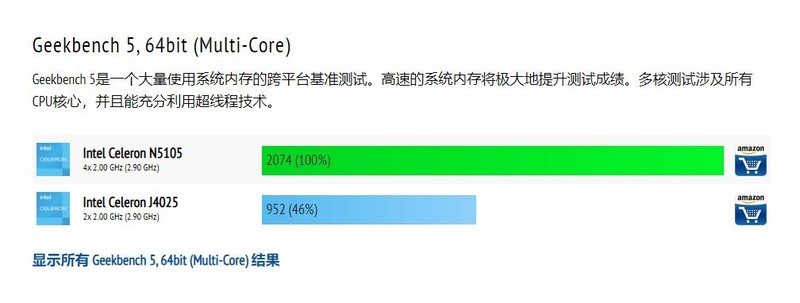 英特尔N5105、双M.2 SSD插槽，性能飙升，威联通TS-264C上手体验