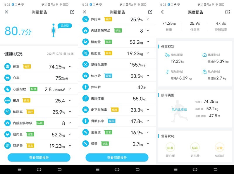 爱健康等于爱自己，为打工人加油，入手云康宝体脂称