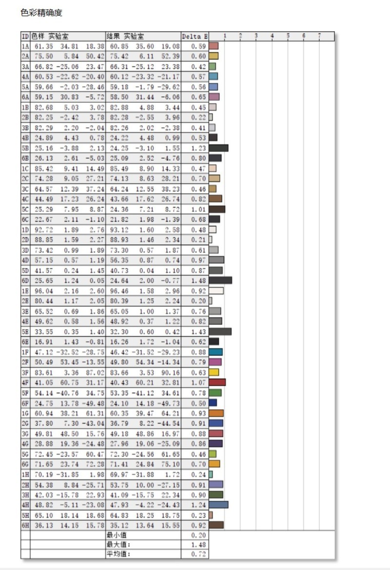 高刷新率更要4K的清晰 这台电竞显示器能满足你：掠夺者X28评测