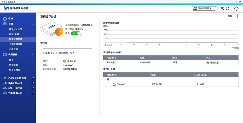 英特尔N5105、双M.2 SSD插槽，性能飙升，威联通TS-264C上手体验