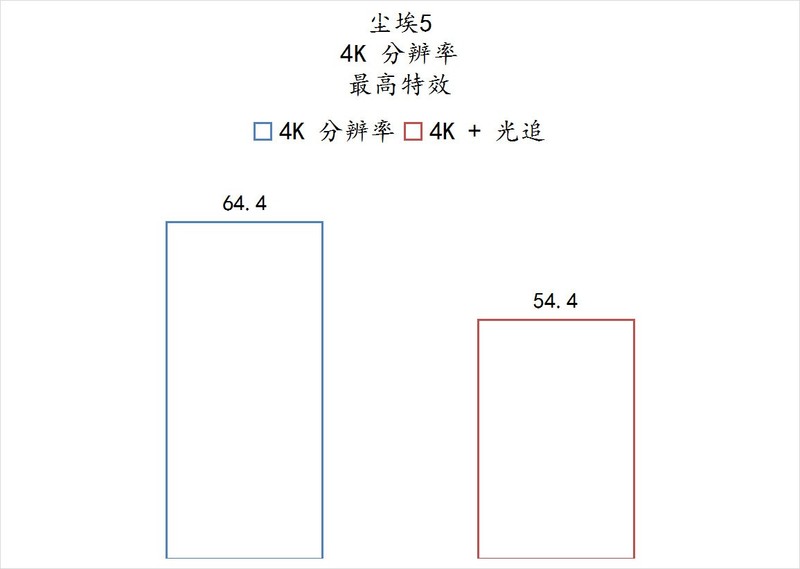 天青色等烟雨，而我在等你，亲，吹雪不？