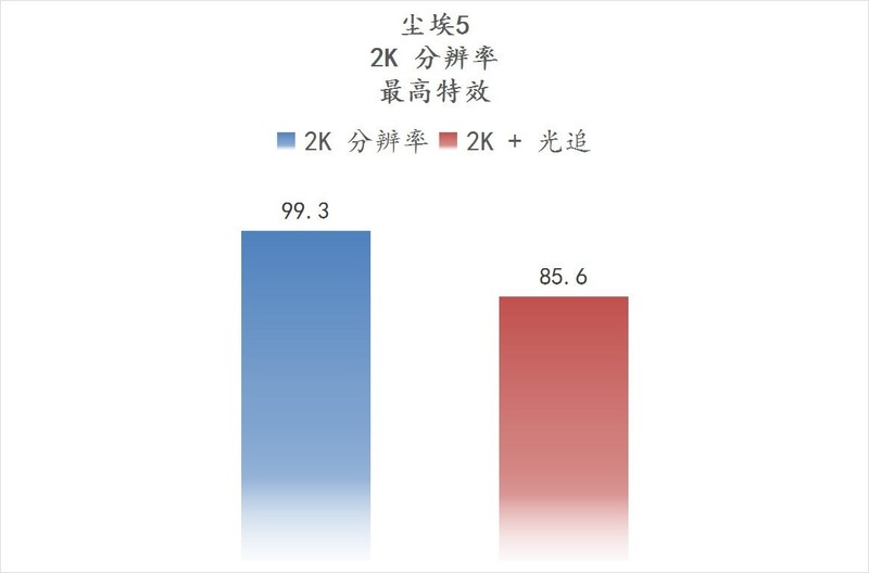 天青色等烟雨，而我在等你，亲，吹雪不？