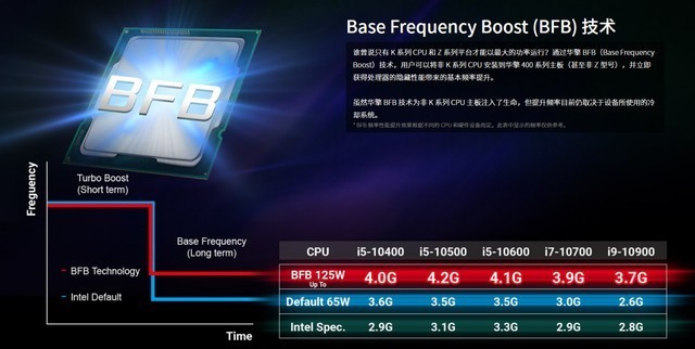 时代新宠儿B560，华擎B560M Steel Legend实测超频