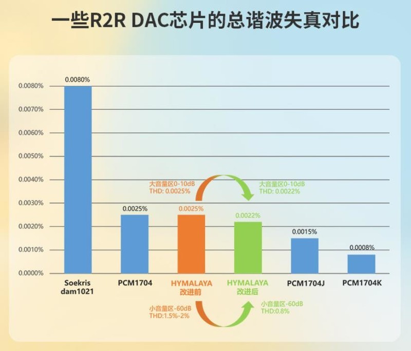 体验自研DAC“喜马拉雅”上身BLUEMINI R2R之后的洪荒之力