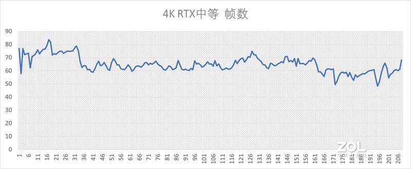 装台畅玩赛博朋克2077的机器：TUF RTX3080配置装机