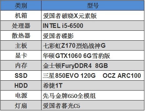 破晓X元素版--体验不一样的装机！