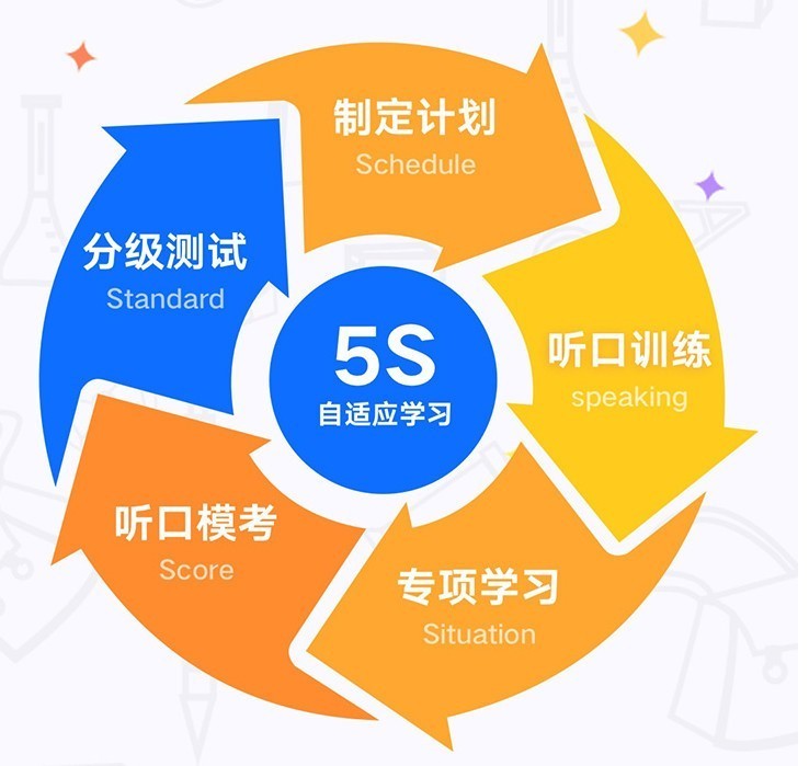 不要再用你蹩脚的英语发音误导孩子了，试试这款有道听力宝吧