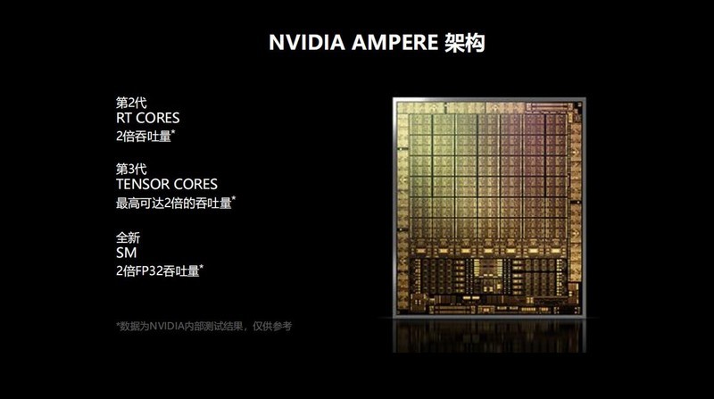 耕升RTX 3070 Ti炫光OC显卡评测：性能Ti强，灯光太酷