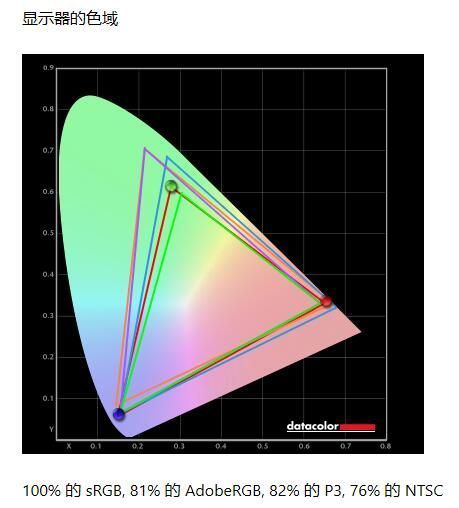 联想ThinkVision23.8英寸 商务办公显示器E24q开箱