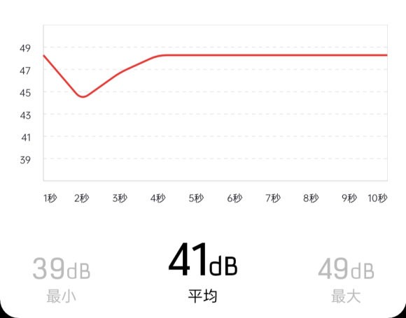 大肚量又安静——恩杰C850