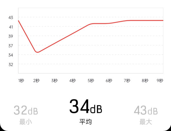 大肚量又安静——恩杰C850
