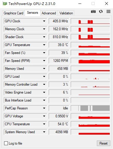 105块买了块二手花驰GTX560  2G  大将。。