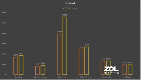 低调务实之选——6800XT海外版上机小测