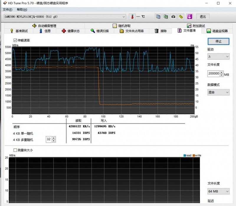 1元1G的PCIe 4.0顶级固态，星空体育平台PM9A1 512G测评