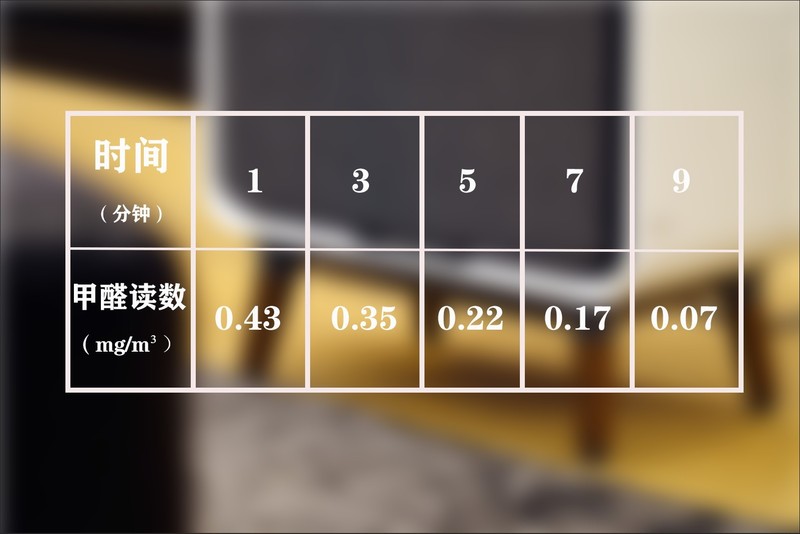 精致生活，非你不可。必胜净界Air 320空气净化器实用测评