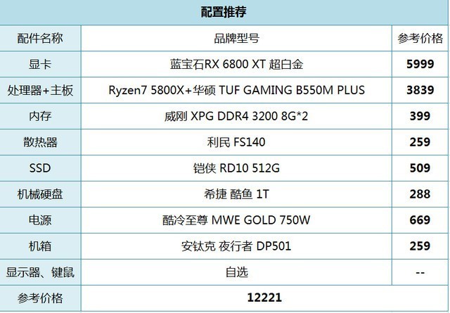 选好配置体验翻倍，3A平台推荐指南