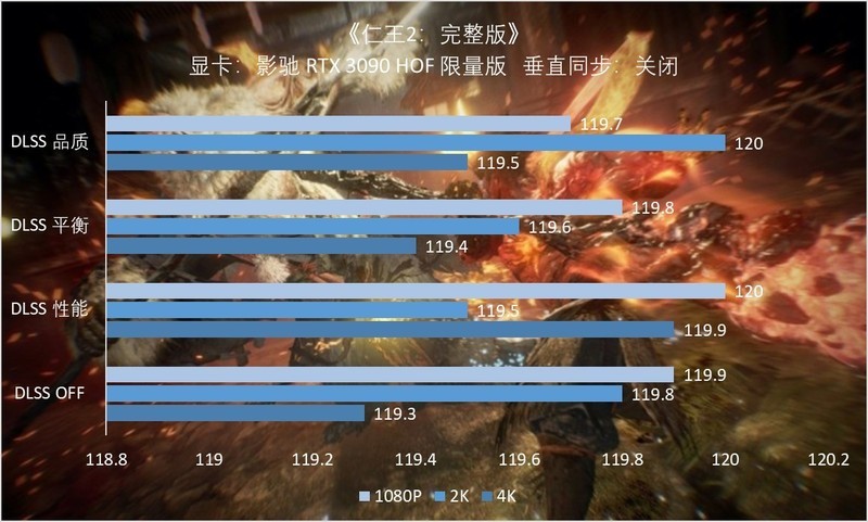 《仁王2：完整版》移植STEAM，新增DLSS模式加持