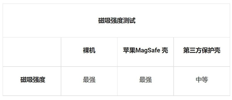 磁吸无线充新选择，iWALK咔嗒宝磁吸移动电源体验！
