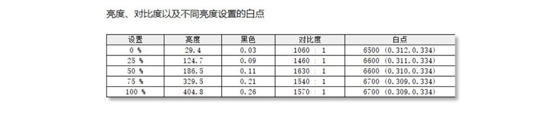 宏碁ConceptD 3 Ezel翻转笔记本体验评测