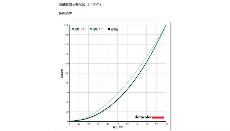 宏碁ConceptD 3 Ezel翻转笔记本体验评测