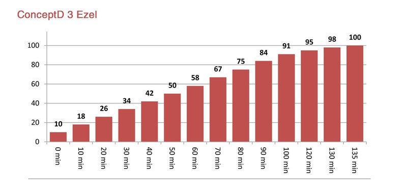 宏碁ConceptD 3 Ezel翻转笔记本体验评测