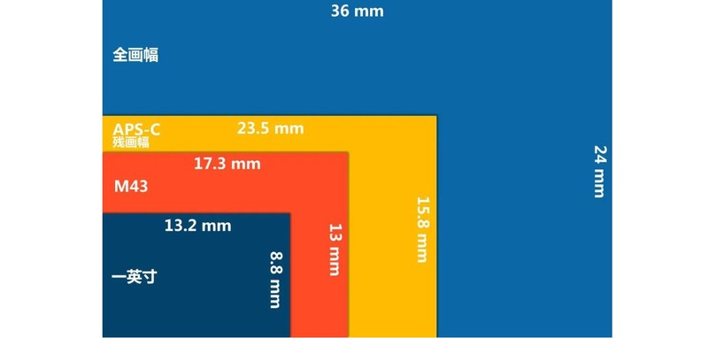 宏碁ConceptD 3 Ezel翻转笔记本体验评测