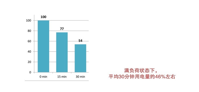 宏碁ConceptD 3 Ezel翻转笔记本体验评测