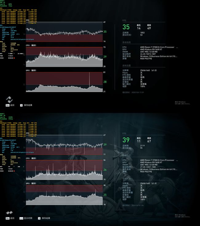至少白嫖5%的性能提升？AMD鸡血驱动再度发飙，游戏或成最大赢家